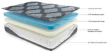 14 Inch Ashley California King Hybrid Mattress - Home Discount Furniture - NJ-linden